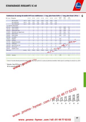 Largeur du cadre 0,80 m 
Longueur de la plate-forme 1,90 m 
Hauteur de port�e 3,25 � 9,25 m 
Hauteur de la plate-forme 1,25 � 7,25 m 
Hauteur de l��chafaudage 2,30 � 8,30 m 

Mod�le petit et particuli�rement compact. Cet �chafaudage roulant poss�de tous 
les avantages �prouv�s du syst�me modulaire : rentabilit� lors du montage, de 
l�utilisation et de l�acquisition. 
Long�vit� gr�ce � la construction solide et aux diff�rents �l�ments en aluminium 
l�ger. Faible encombrement lors de l�entreposage et du transport. 

Charge admissible : 

2,0 kN (200 kg) de charge r�partie, correspond � 2,0 kN/m2 
(200 kg/m2) conform�ment au groupe d��chafaudage 3, DIN EN 1004. 

Les instructions de montage et d�utilisation sont jointes � tous les �chafaudages. Le nombre 
requis de pi�ces suppl�mentaires pour la fixation au mur ou pour le lestage figure dans les 
tableaux de lestage du catalogue. 

�l�ments suppl�mentaires requis : 

Lest 10 kg, R�f. de commande 0050879 
Lest 15 kg, R�f. de commande 0050985 
Tube de support, R�f. de commande 6071/41 

6472 